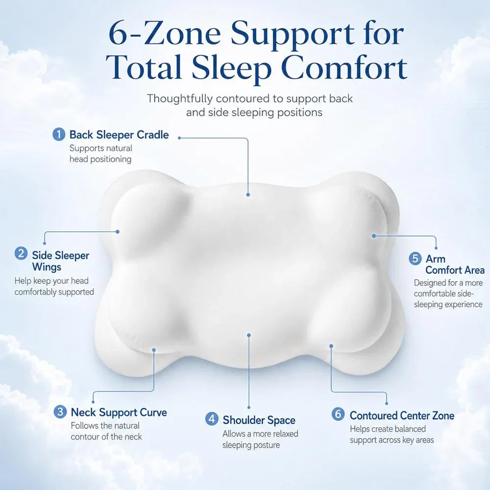 CloudRest™ Ergonomic Pillow