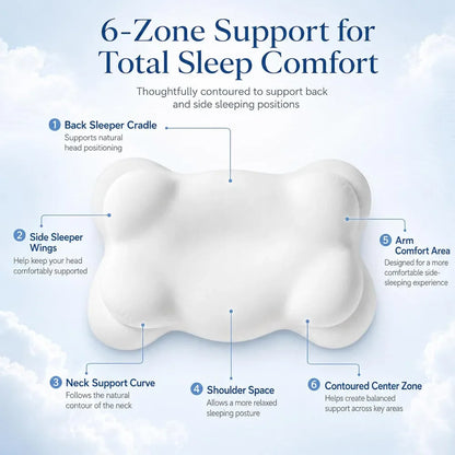 CloudRest™ Ergonomic Pillow