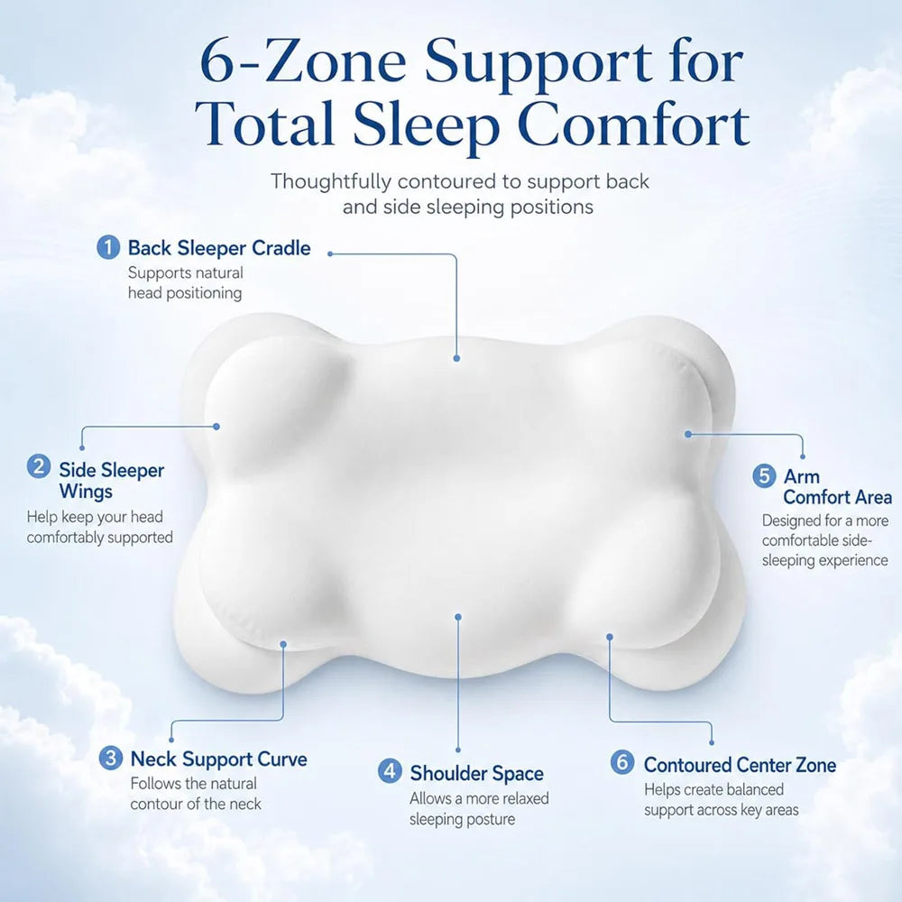 CloudRest™ Ergonomic Pillow